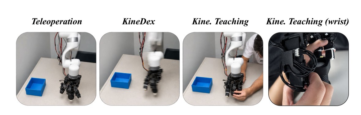 Example RGB observations: teleoperation, KineDex inpainting, kinesthetic teaching, and the wrist view during kinesthetic teaching.